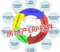 MES 成本管理